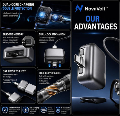 NovaVolt™Le Régulateur de Charge Intelligent
